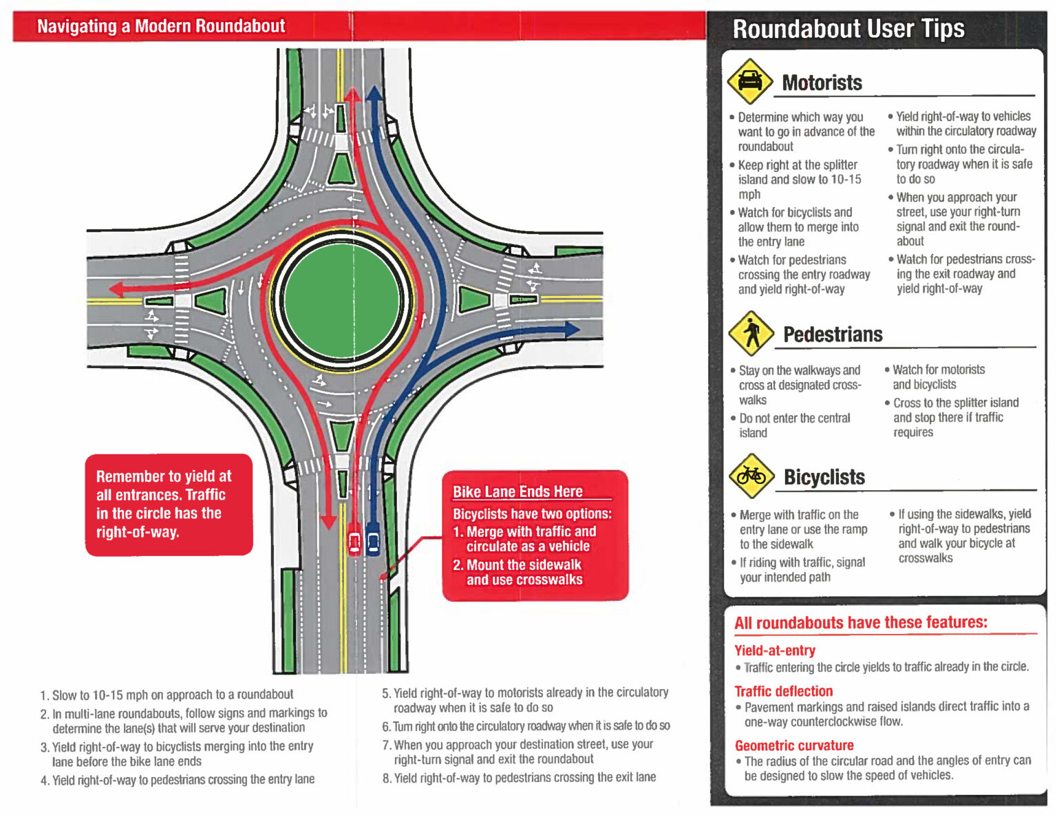 guidetomodernroundabouts Gateway Boulevard/Griffin Drive